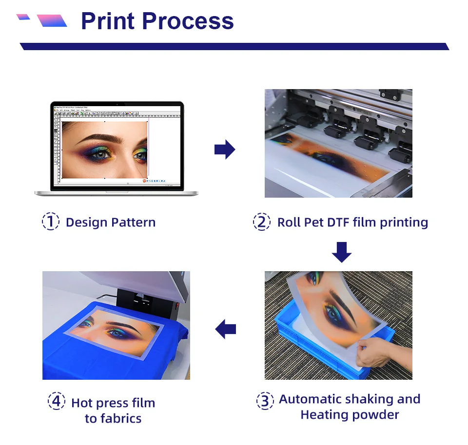 Принтер Jetvinner 30 см A3 DTF для принтера Epson XP600 машина печати на футболках принтер