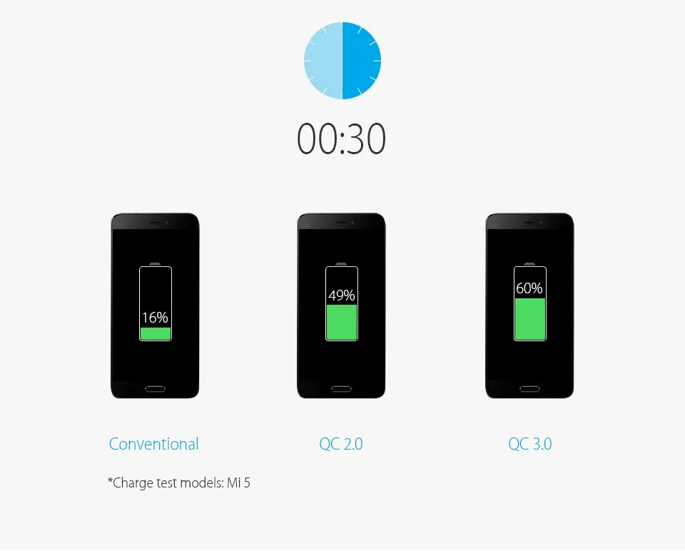 Vinsic 20000 мАч Быстрая зарядка QC3.0 внешний аккумулятор Двойной USB внешний аккумулятор для iPhone X samsung S9 Xiaomi Mi8