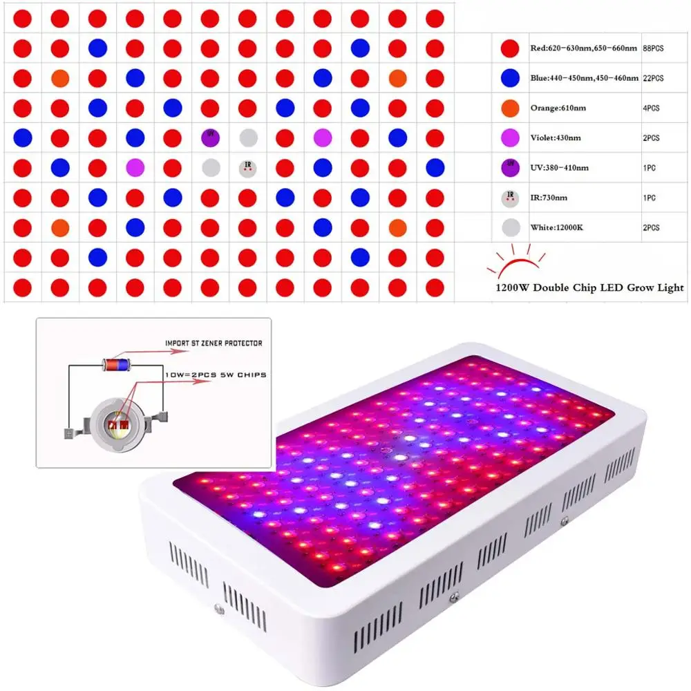 BEYLSION Indoor Tent Grow with Plant Light Room Boxes LED Set Growboxes For Plants Growing on - Растительный индор-бокс BEYLSION с LED-освещением для выращивания растений в закрытом помещении.