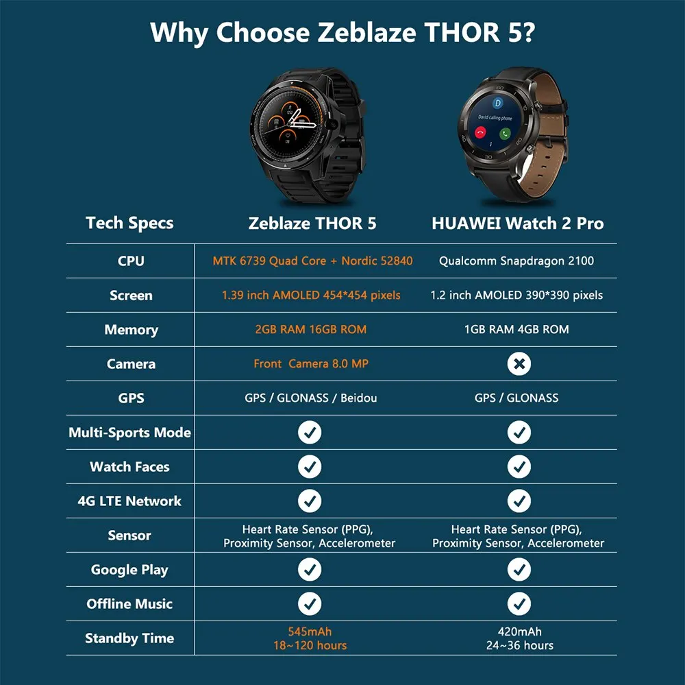 Гибридные Смарт-часы Zeblaze THOR 5 с двойной системой 1 39 &quotAOMLED экран 454*454p x 2 ГБ + 16 Гб 8 0