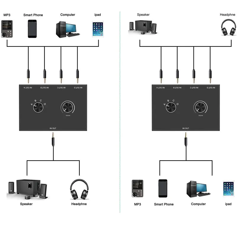 Neoteck 2 Way/4 Way 3.5mm Audio Switch Switcher x 1/1 Or 4 Splitter With Cable for Speaker | Электроника