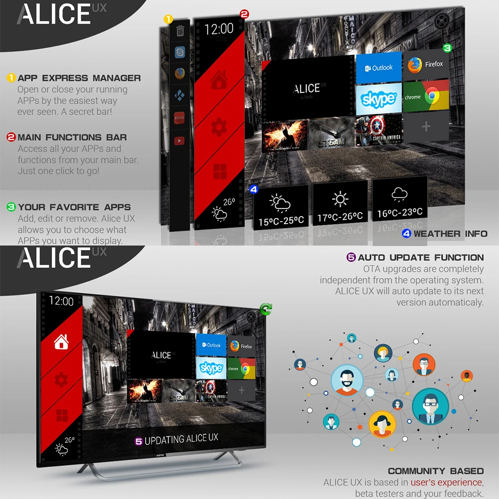 UVZ TX6 ТВ приставка Android 9 0 Allwinner H6 4 Гб 64 до 1 5 ГГц четырехъядерный ARM Cortex A53 Bluetooth HD