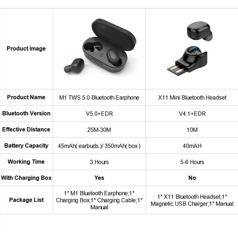M1 TWS Bluetooth наушники fone de ouvido bluetooth Handsfree Спортивная игровая гарнитура Беспроводные наушники с микрофоном для iPhone Xiaomi