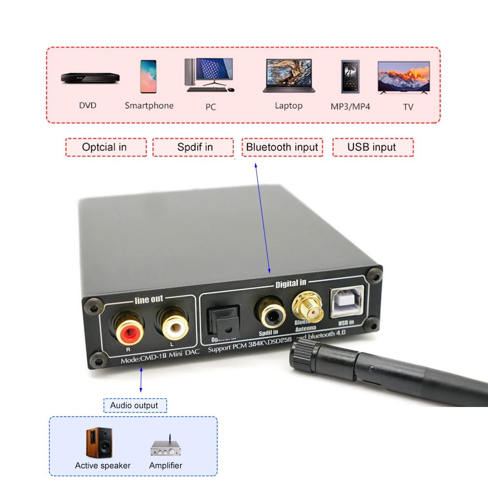 CSR8675 Bluetooth 5 0 приемник XMOS Цифровой аудио декодер коаксиальный Оптический USB