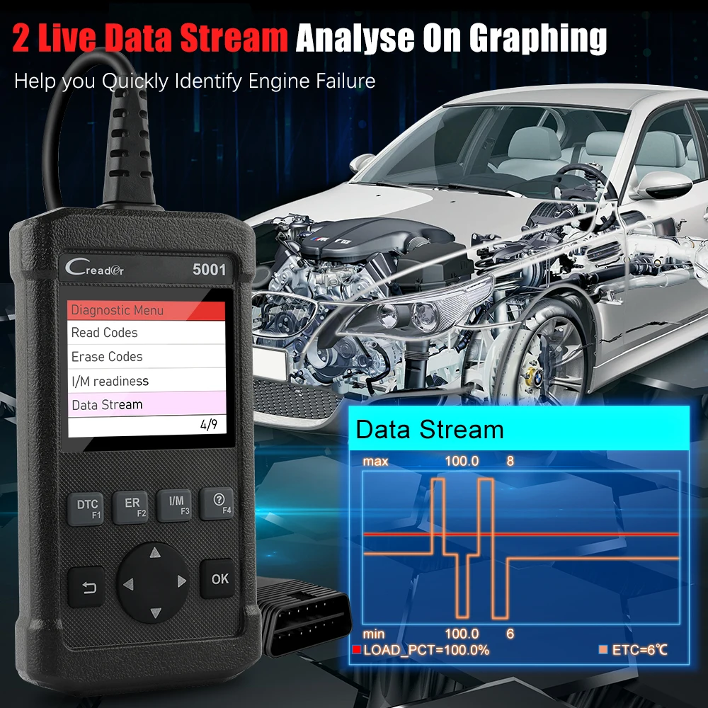 Автомобильный сканер LAUNCH OBD2 CR5001 инструмент для диагностики автомобиля с
