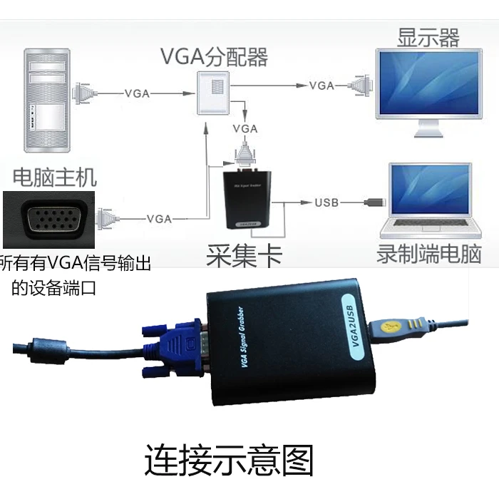 

VGA2USB External VGA Video Acquisition Card Computer Monitoring USB Data Acquisition Card Laptop Video Audio