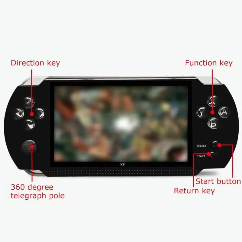 CoolBaby X9 портативная игровая консоль 8GB Видео игровой плеер Поддержка 8 бит/16 бит/32 бит встроенный 300 игр ретро-консоль для детей и взрослых