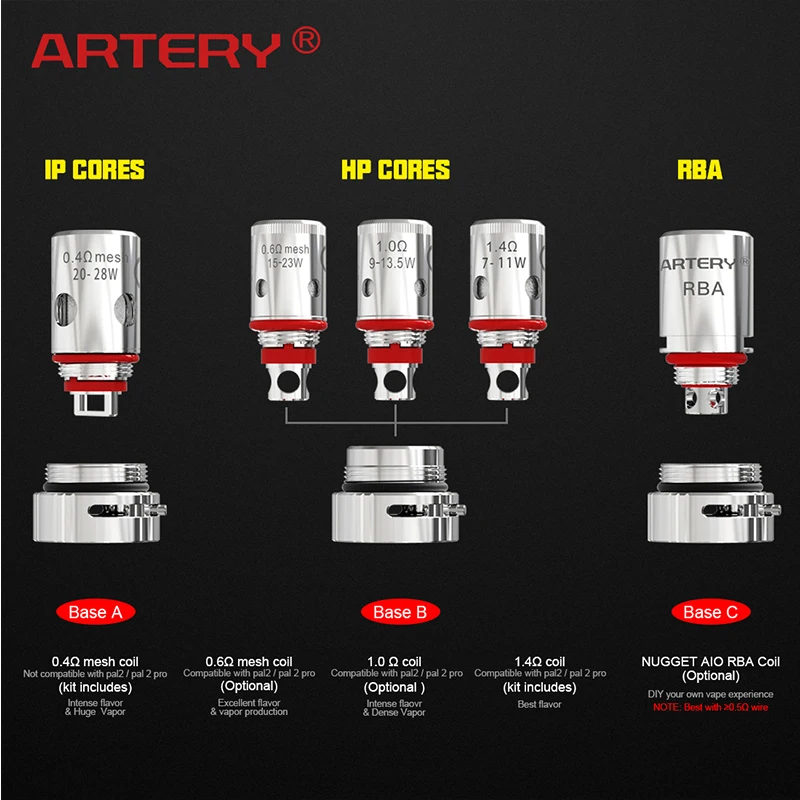 Артерия Nugget AIO kit 1500 мАч встроенный аккумулятор 2 0 мл Pod картридж 1.4 Ом/0.4 Ом/RBA