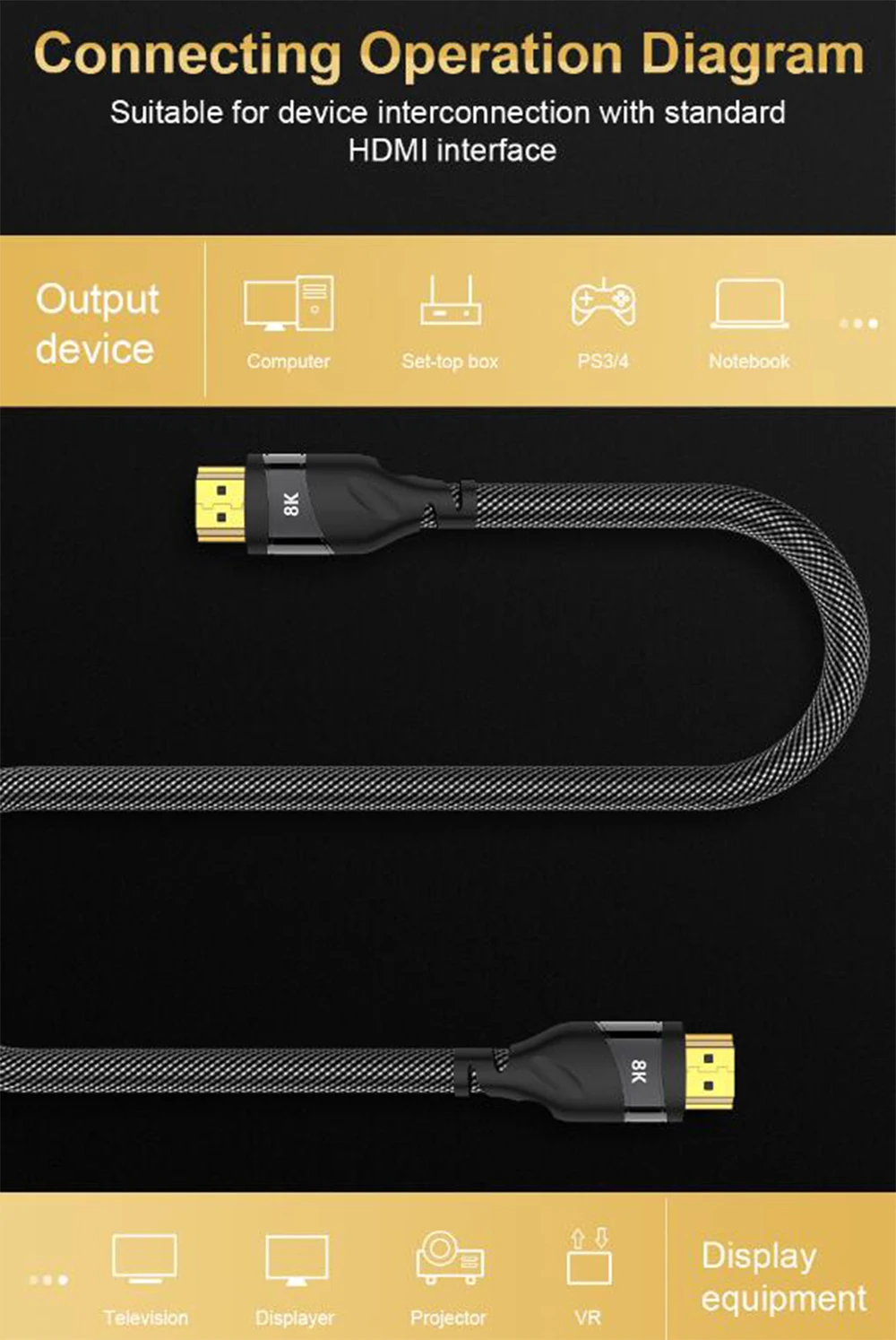 0,5 M 1M 1,5 M 2M Ultra-HD(UHD) 8K 120hz 60hz HDMI 2,1 кабель 48Gbs с Аудио& Ethernet HDR 4:4:4 HDMI кабель для PS4 HDTV