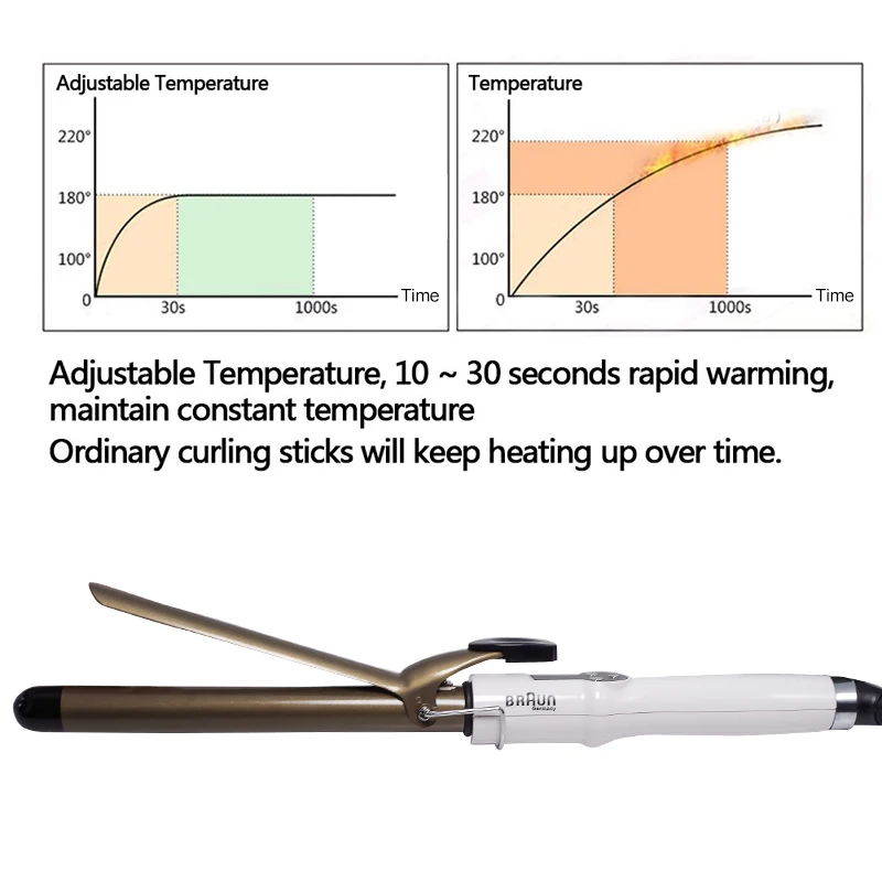 Профессиональный 9 мм Глубокая завивка волос Завивка волнистая машина винт