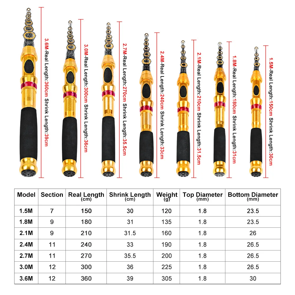 

YINGYOUMAN 1.5m-3.6m Carbon Flexible Non-slip Handle Long Throwing Fishing Rod Ceramic Guide ring Fishing Rod