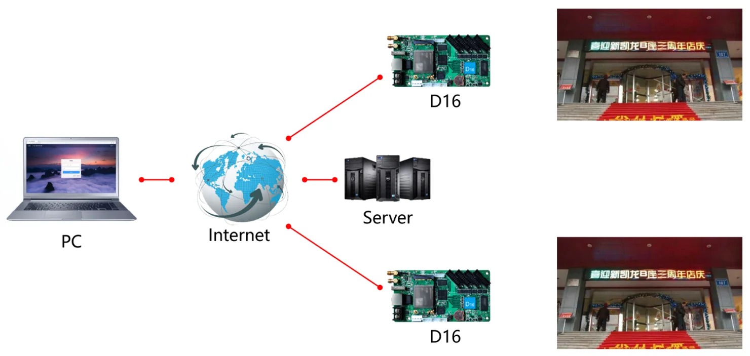 Бесплатная доставка Huidu HD-D16 WIFI Беспроводная панель управления для полноцветного