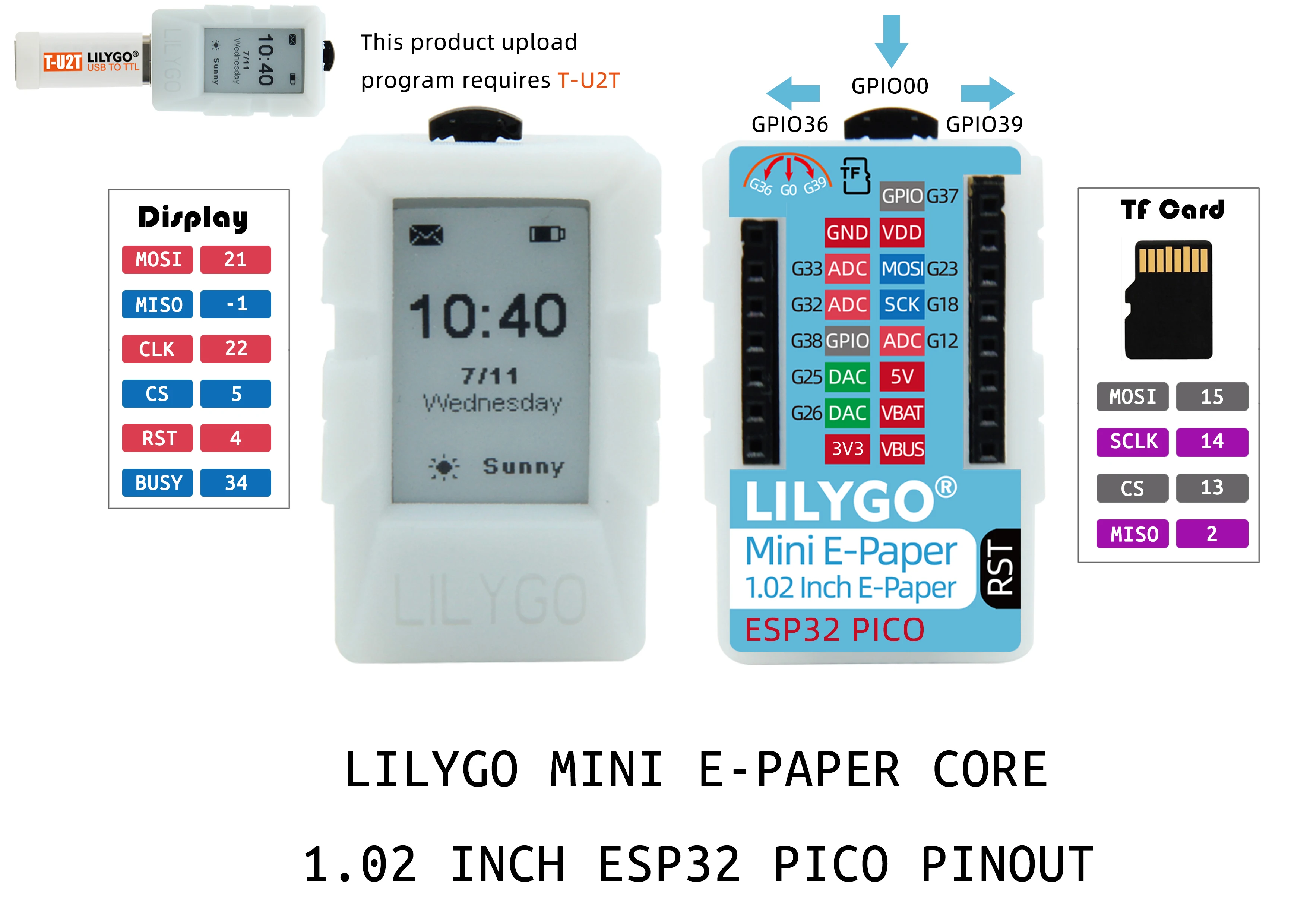 LILYGO®Мини E Paper Core 1 02 дюймовая TF карта ESP32 PICO / T U2T USB для TTL загрузчика|Печатные платы|