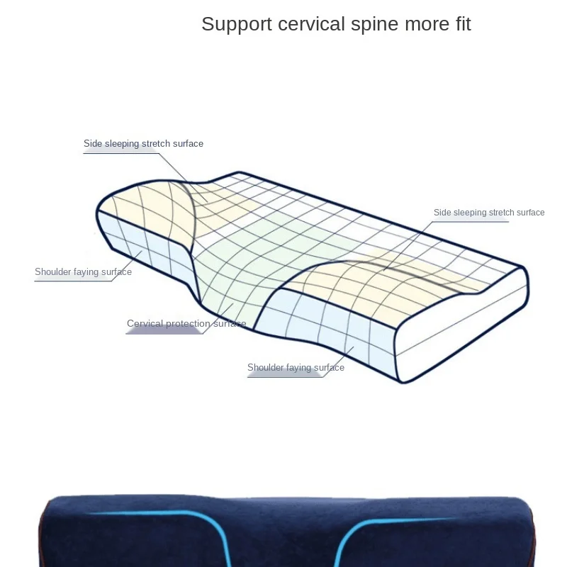 Подушка с эффектом памяти для шейного отдела позвоночника медленно эластичная