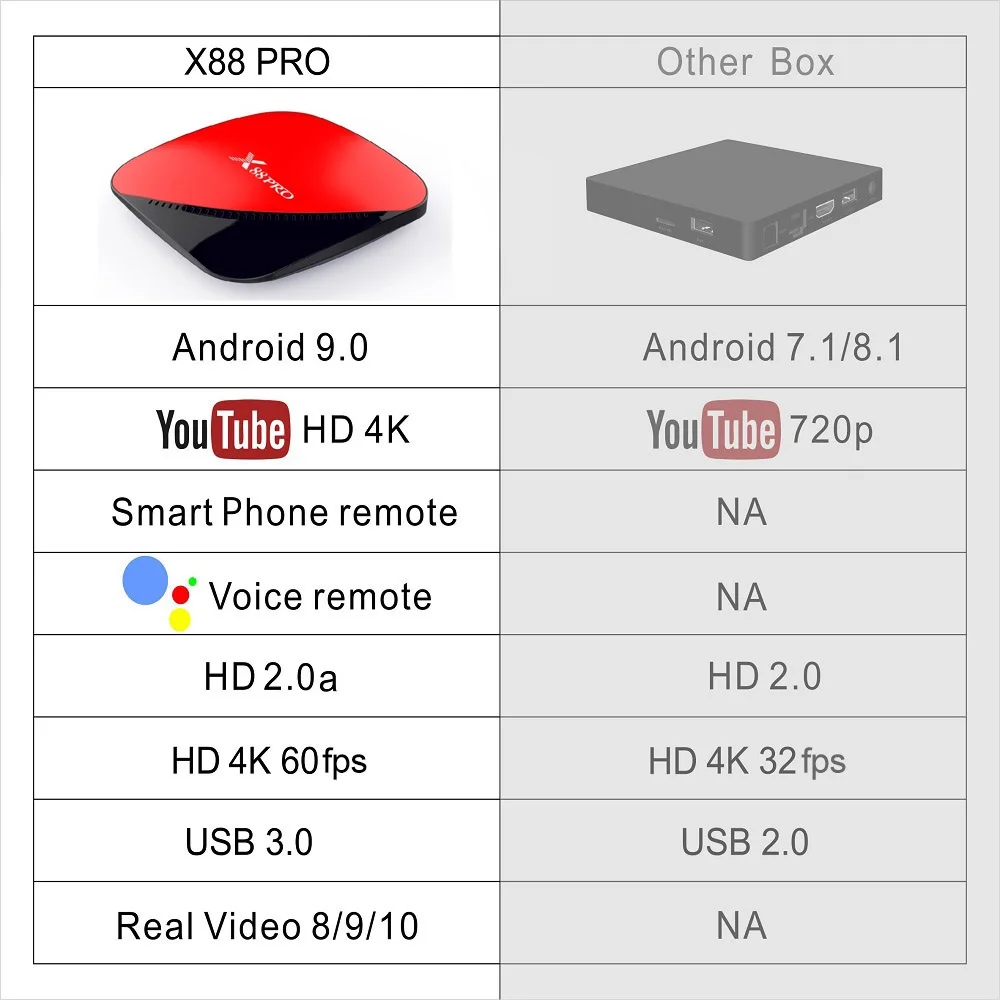X88 pro Android 9,0 Smart tv Box 4 Гб ram 64 Гб ROMA 128 Гб Rockchip RK3318 5G Wifi 4K HD телеприставка медиа-проигрыватель google YouTube