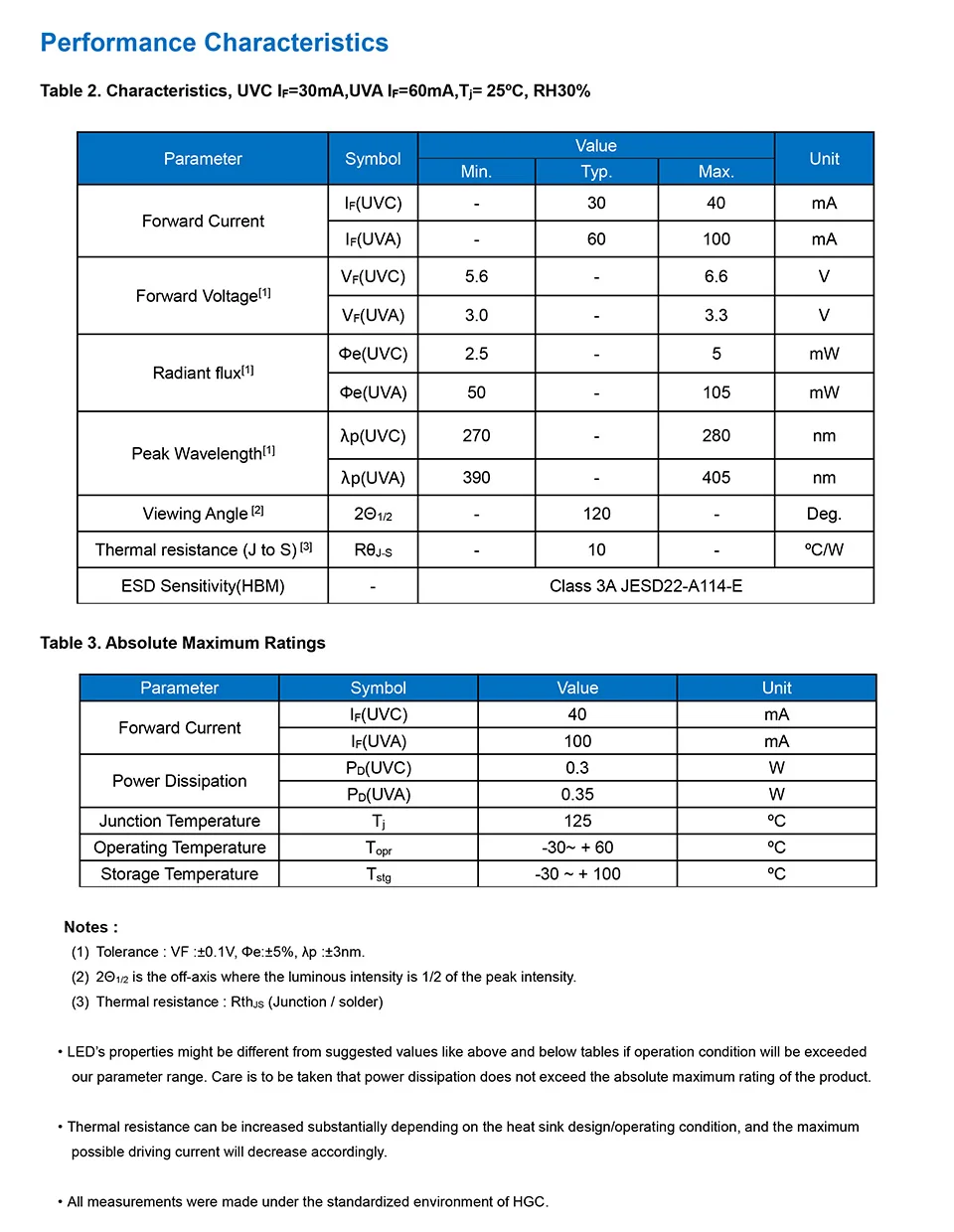 275nm UVC светодиодный лампы для УФ дезинфекции оборудования 265nm 280nm SMD 3535 чип светодиодный Глубокий фиолетовый ультрафиолетовые огни UVA+ UVC-светодиодный