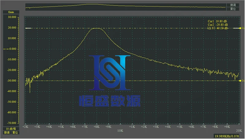 

Active High Pass / Low Pass / Band Pass Filter Amplifier Gain 0-20dB Operational Amplifier