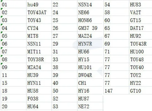 175 шт./лот 35 видов полностью оригинальный гравированный линейный ключ для 2 в 1 LiShi