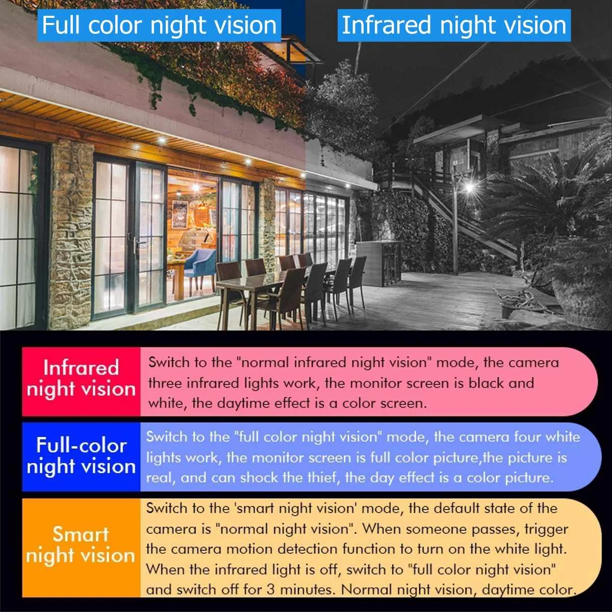 

5MP Camera Wifi Version PTZ 8X Zoom 1080P Outdoor Security Wireless Monitor Waterproof CCTV Smart Home Surveillance