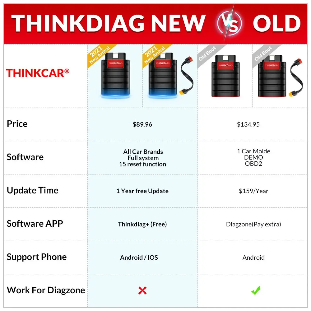 Программное обеспечение THINKCAR ThinkDiag для сброса всех автомобилей инструмент