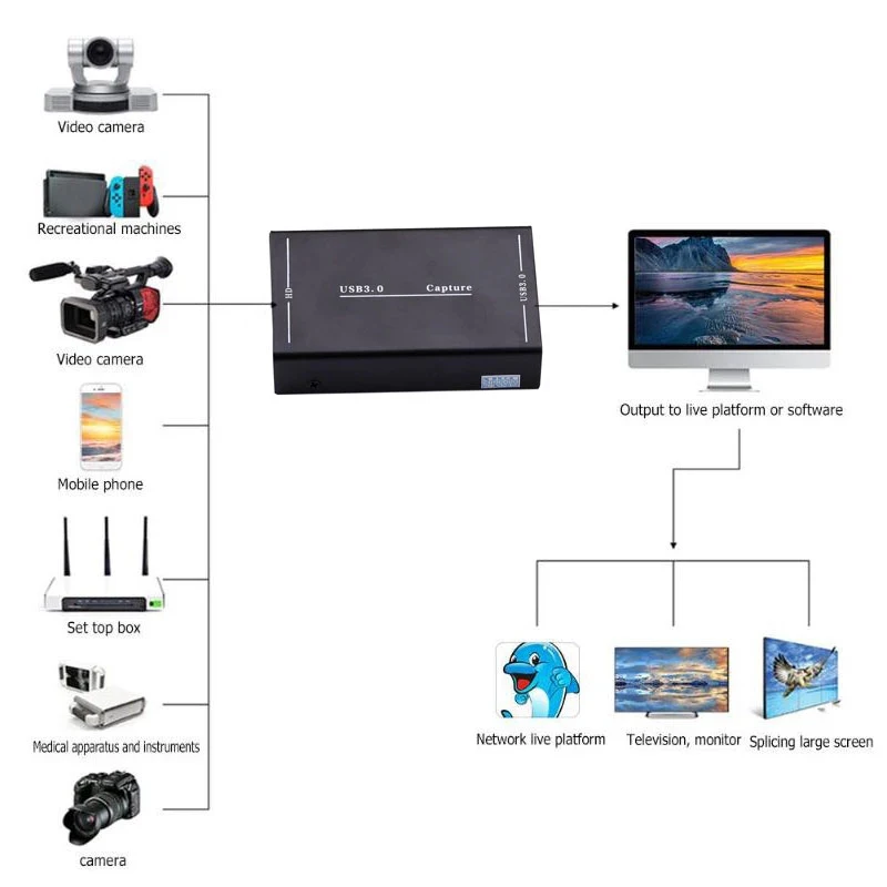 Карта захвата аудио-и видеосъемки USB 3 0 совместимая с HDMI петля
