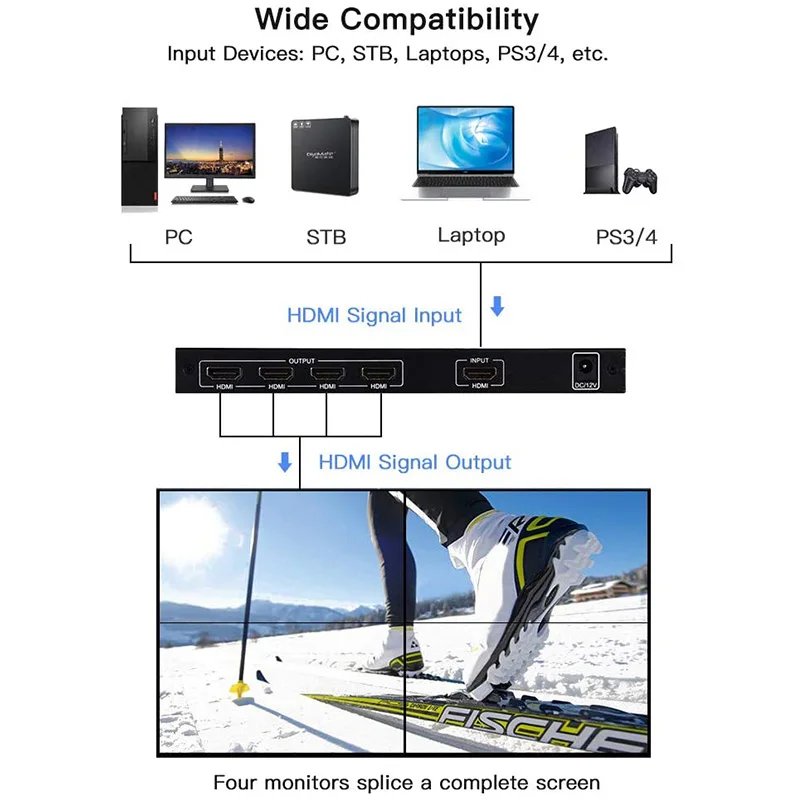 Видеоконтроллер настенный для телевизора 4 канала 2x2 1x3 1x2 1x4 4x1 3x1 2x1 HD DVI VGA USB 4K 60 Гц