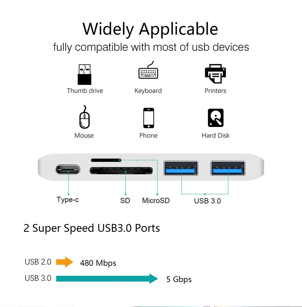 USB C концентратор мульти-концентратор с SD кард-ридером Алюминиевый USB 3,0 концентратор Тип C 5 в 1 для MacBook ноутбука рабочего стола