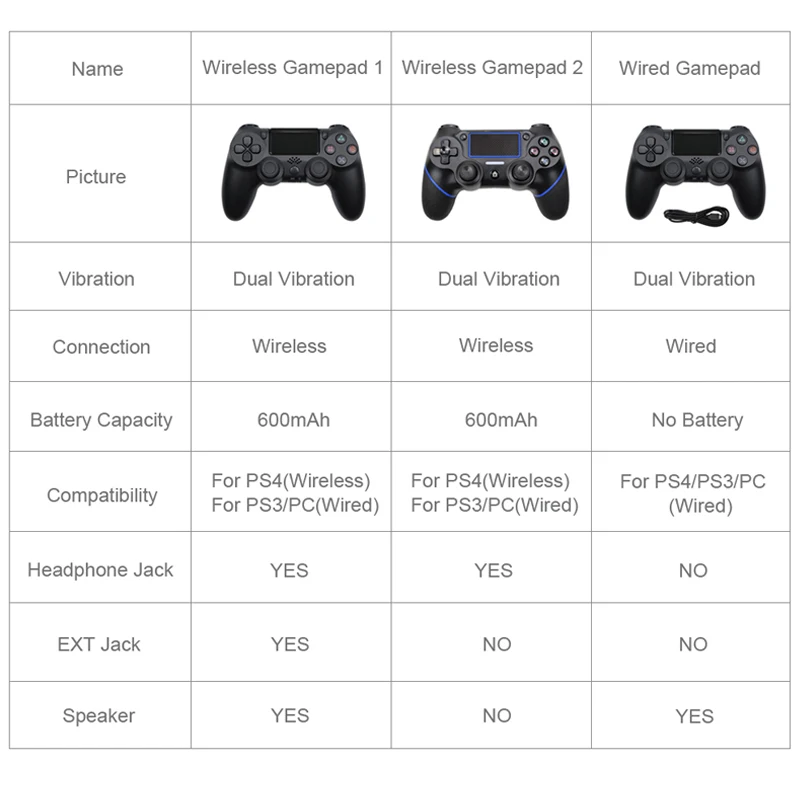 Bluetooth беспроводной/проводной джойстик для PS4 контроллер подходит для mando ps4 консоль для Playstation Dualshock 4 геймпад для PS3