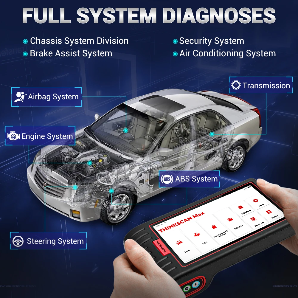 THINKCAR ThinkScan Max полный диагностический инструмент OBD2 сканер 28 сброс активного теста