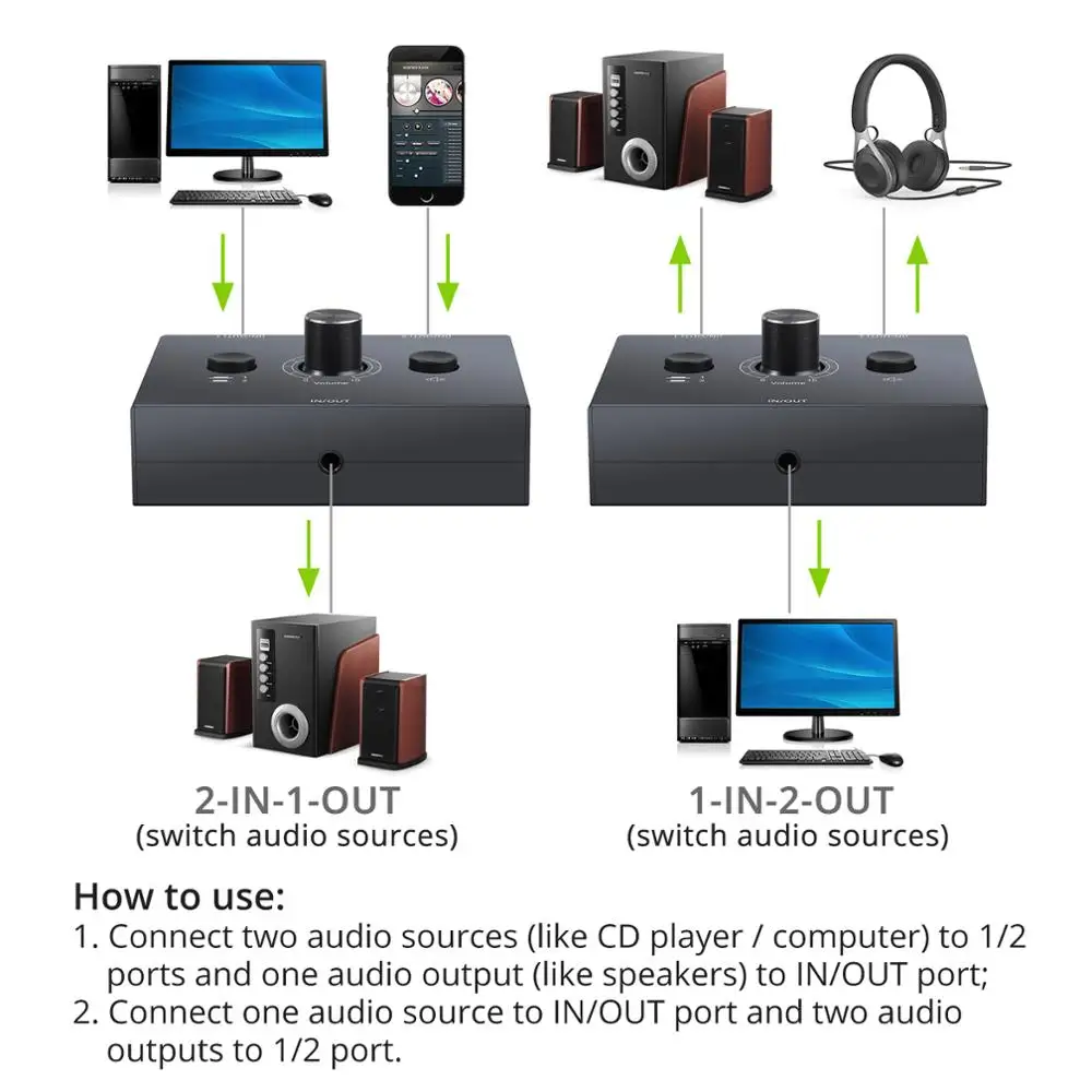 Neoteck 2 Way/4 Way 3.5mm Audio Switch Switcher x 1/1 Or 4 Splitter With Cable for Speaker | Электроника