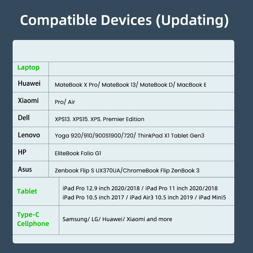 Кабель зарядный PD 60 Вт USB Type C на 3 А 90 градусов | Мобильные телефоны и аксессуары