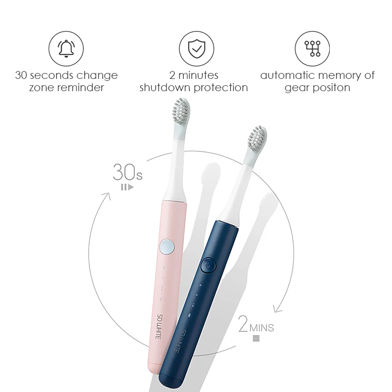Автоматическая зубная щетка Xiaomi Sonic перезаряжаемая Водонепроницаемая