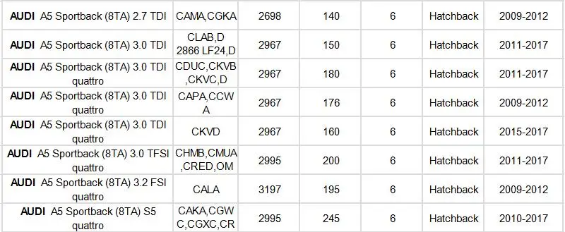 Воздушный фильтр салонный набор фильтров для Audi A5 8T 2007-/A5 Sportba/кабриолет 8F 2009-/Audi Q5 8R 2008- модель 2 шт. фильтр