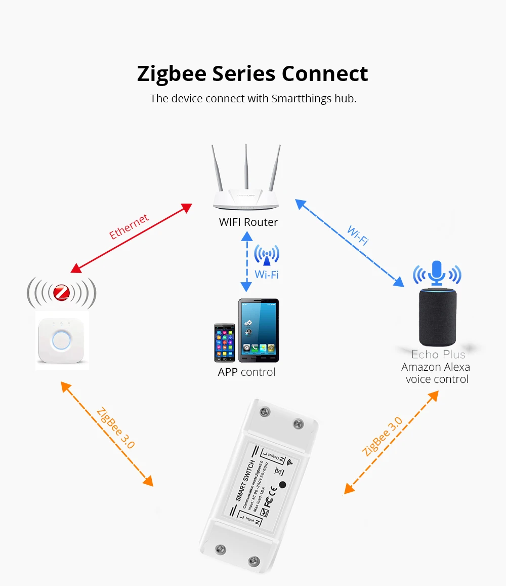 Светодиодный выключатель ZIGBEE 85-220 В 10 А переключатель сделай сам умное устройство