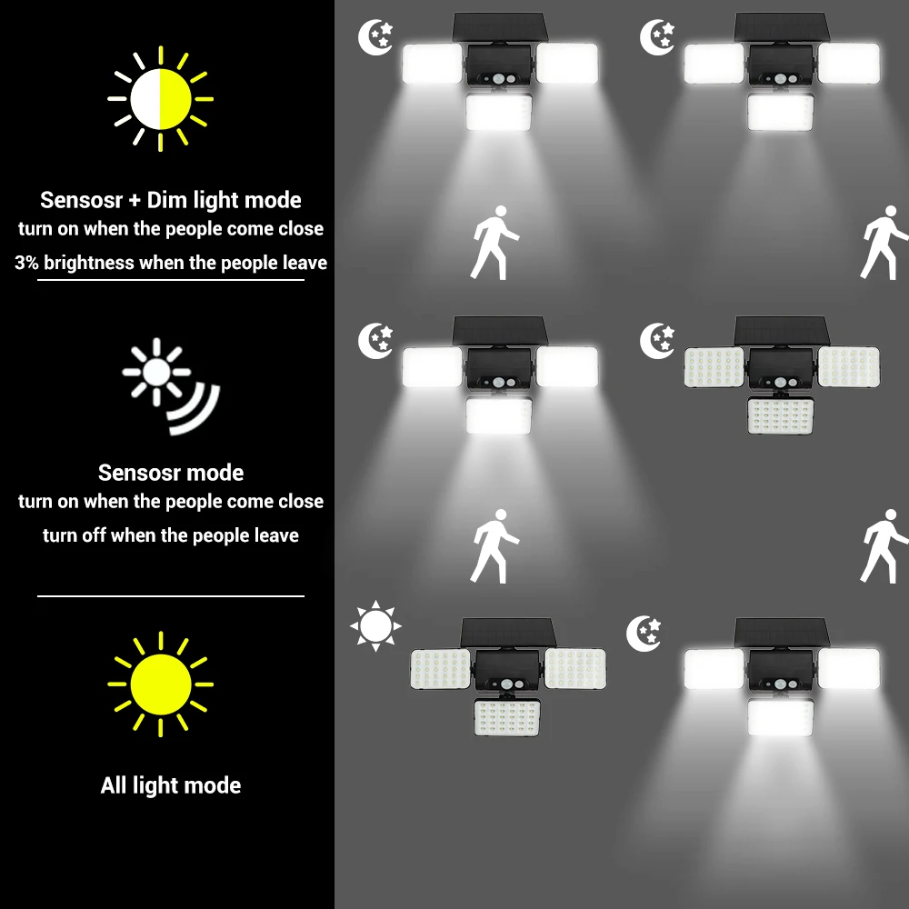 Продажа Светильник уличный на солнечной батарее, 90 светодиодный, водонепроницаемый, с датчиком движения, для украшения сада Скидка Светильник уличный на солнечной батарее, 90 светодиодный, водонепроницаемый, с датчиком движения, для украшения сада