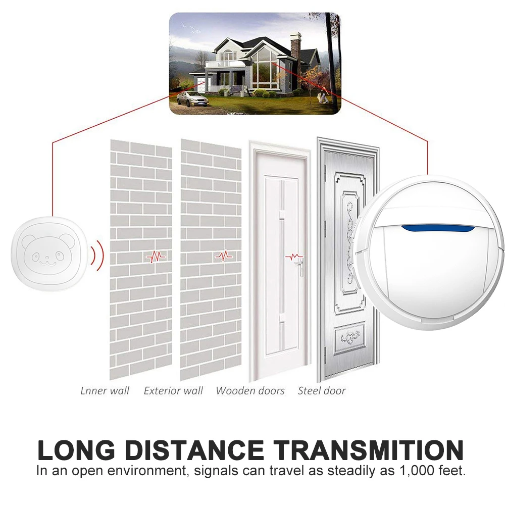 Беспроводной дверной звонок для собаки тренировочный 1 приемник и 2