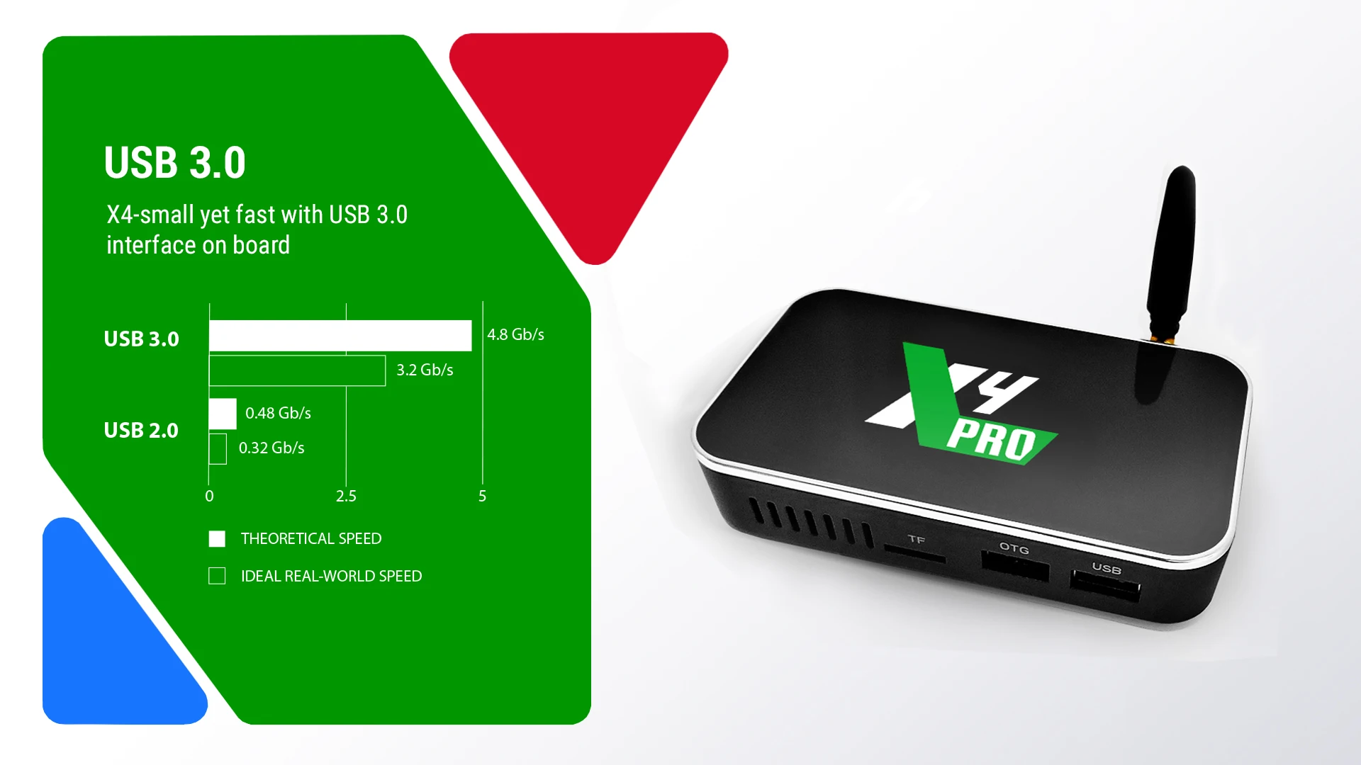 ТВ-приставка UGOOS X4 Cube Plus PRO 1000M Amlogic S905X4 Android 11 LPDDR4 4 Гб ОЗУ 64 ПЗУ BT4.0 4K ГБ 32 |
