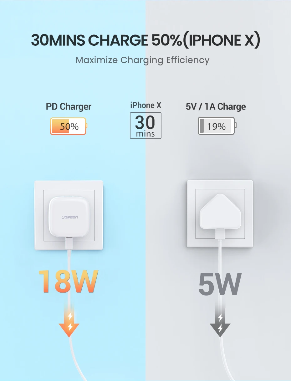 Ugreen Quick Charge 4,0 3,0 QC UK Plug PD зарядное устройство 18 Вт QC4.0 QC3.0 usb type C быстрое зарядное устройство для iPhone 11 X Xs 8 Phone PD зарядное устройство