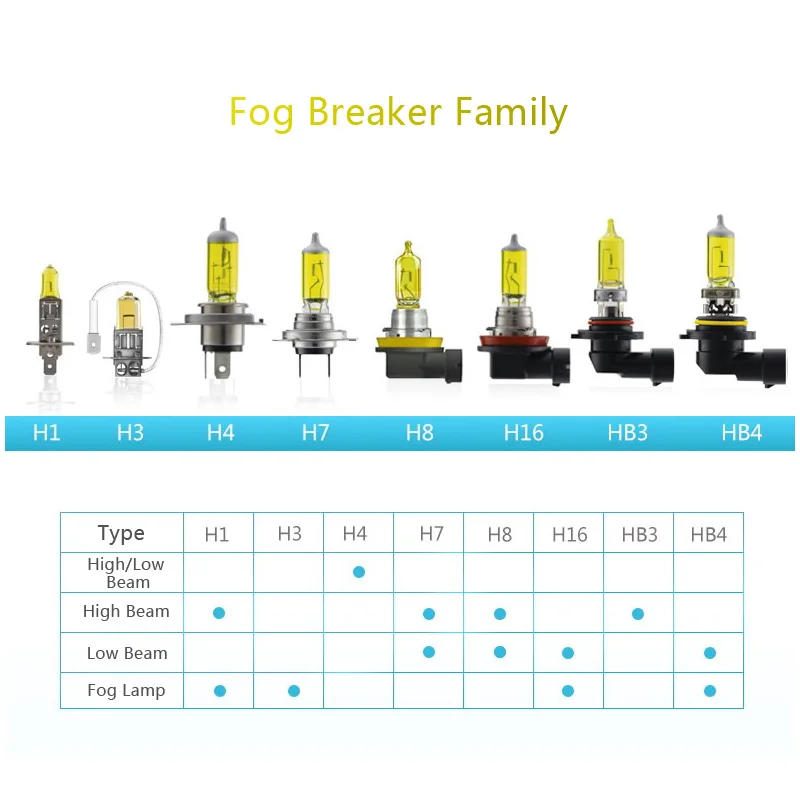 Лампа Ксеноновая OSRAM H1 H3 H4 H7 H8 H11 H16 9005 9006 HB3 HB4 желтый ФБР галогенная противотуманный фонарь 12V Автомобильные фары 2600K свет+ 60% ярче, пара