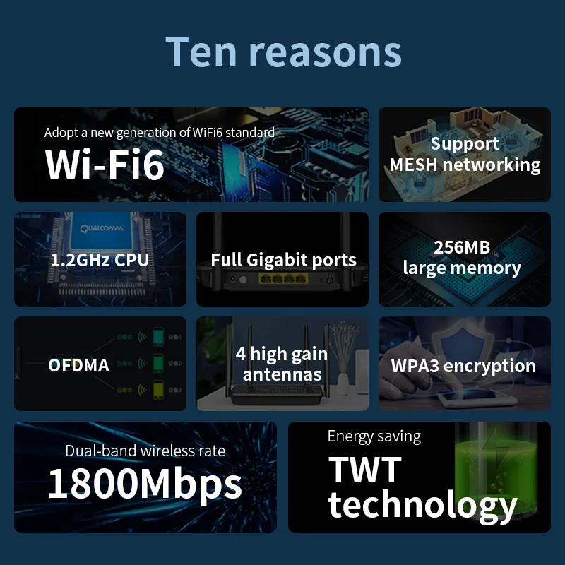 Wi-Fi 6 сетчатый маршрутизатор 2 4G и 5 ГГц двухдиапазонный беспроводной Gigabit RJ45 Wan/Lan