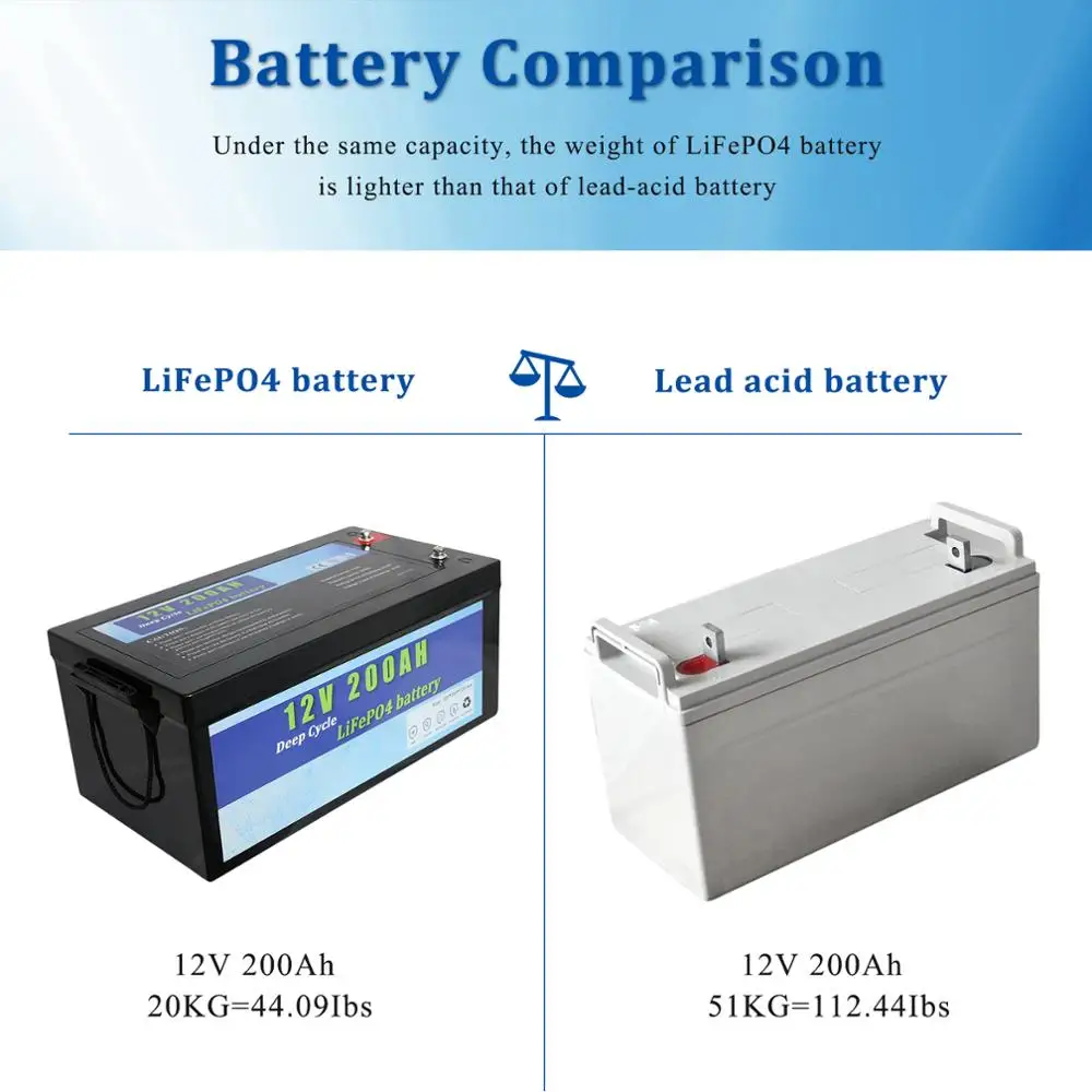 

12V 100Ah 200Ah LiFePO4 Storage Battery BMS Lithium backup Power Batteries 3000 Cycles For RV Campers Golf Cart Solar Wind