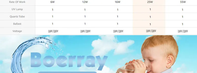 Boerray 2gpm УФ стерилизатор для дезинфекции воды система очистки для бытового фильтра для воды 16 Вт
