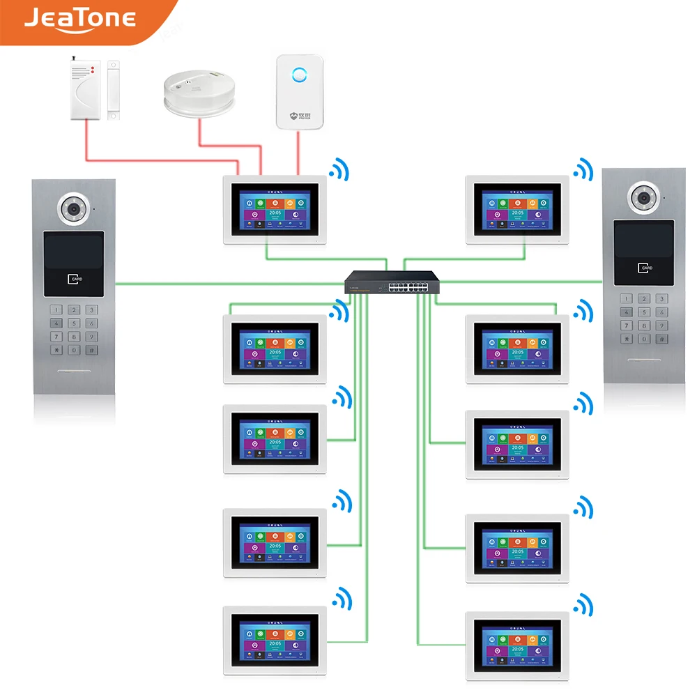 Jeatone сенсорный экран большое здание WIFI видеодомофон POE переключатель от 2 до 5