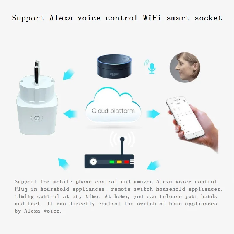 Wifi Smart Plug AC EU розетка беспроводная синхронизация голосового пульта