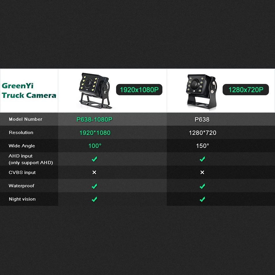 $50.95 GreenYi High Definition AHD 1920*1080 Truck Backup Starlight Night Vision Camera 7 inch Car Reverse Monitor For Bus Vehicle