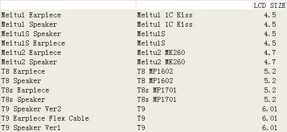 Ресивер для наушников громкий Динамик звуковой сигнал Meitu Meitu1 наушник Meitu1S Meitu2 T8