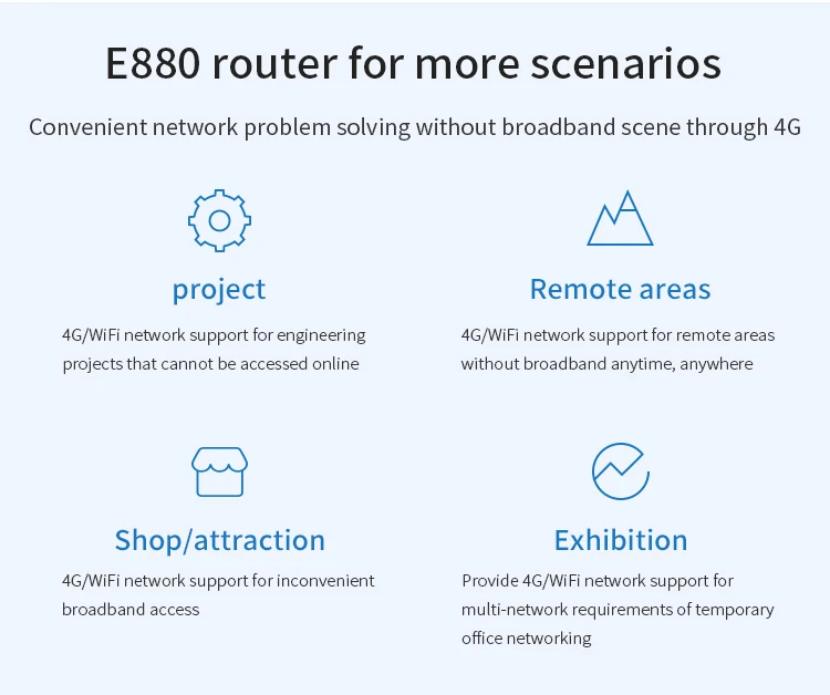 4G беспроводной WiFi маршрутизатор RS485 E880-IR01 WAN LAN WLAN Ethernet беспроводной модем