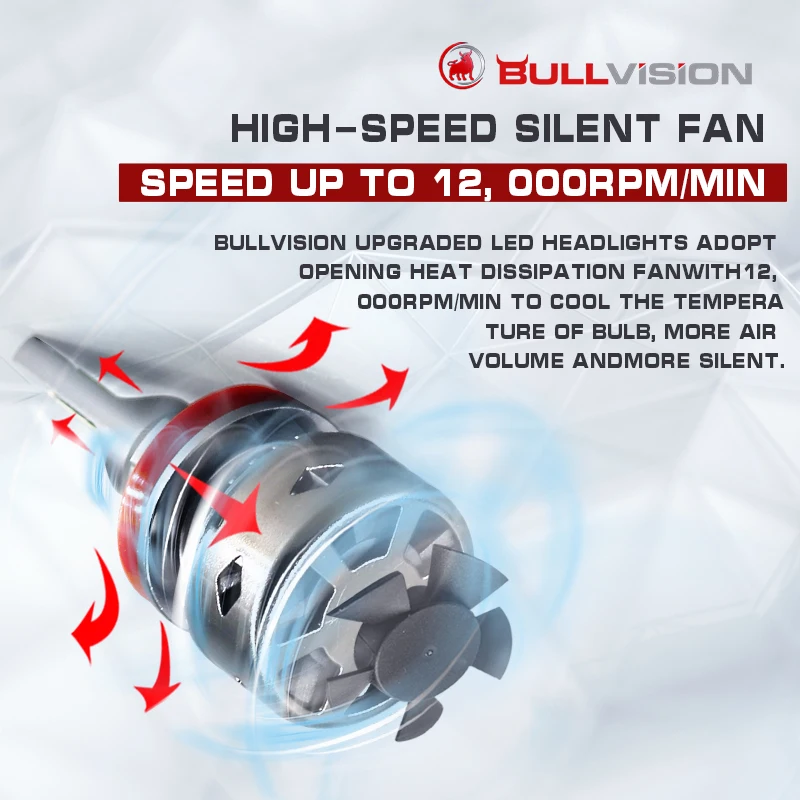 Bullvision H7 светодиодный фар 20000LM Canbus Error Free H4 H11 H1 H8 H9 9005 9006 HB3 HB4 авто лампы приборной