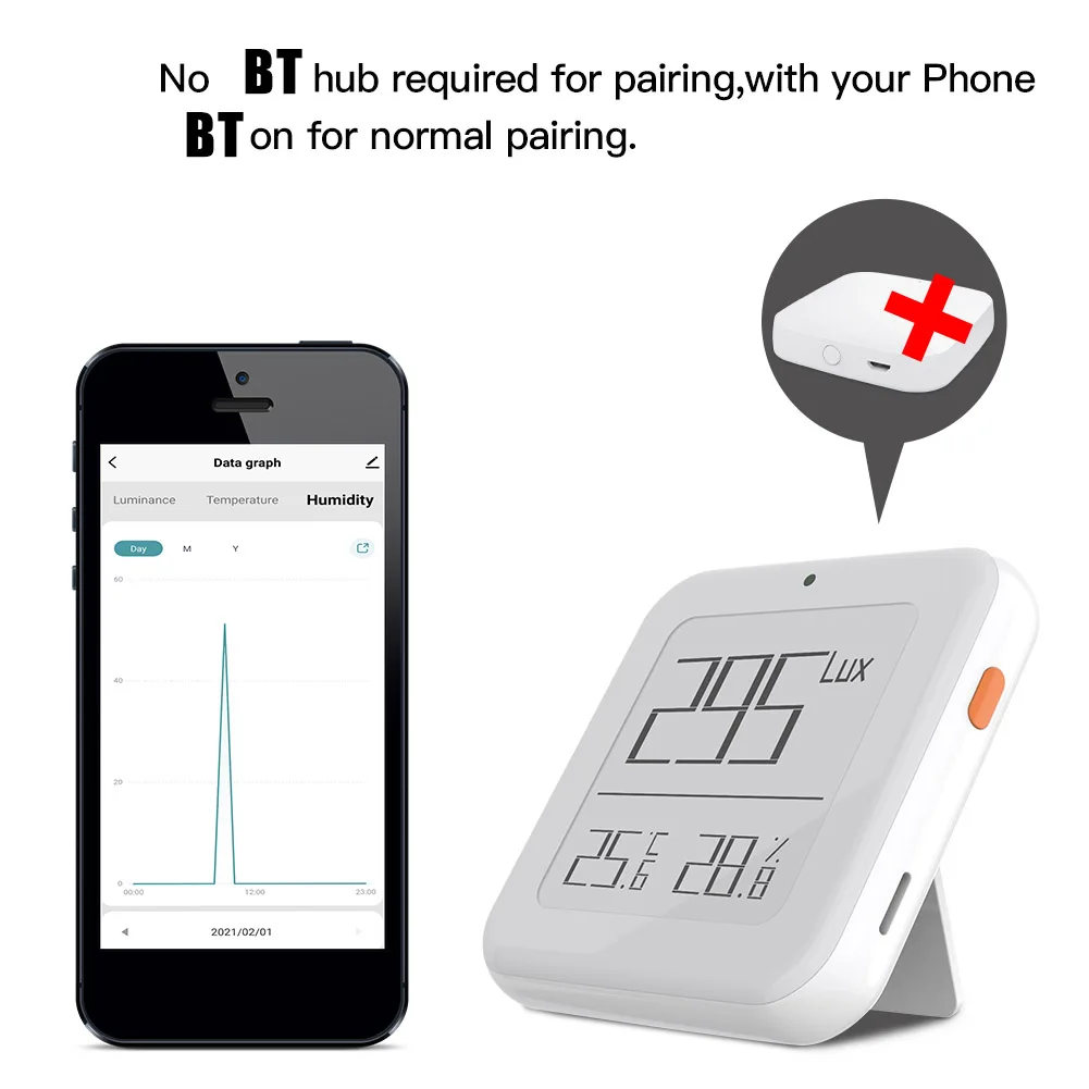 

Tuya ZigBee smart Lighting Temperature Humidity Detector APP control 3 In 1 Light/Temperature/Humidity Connect with Gateway