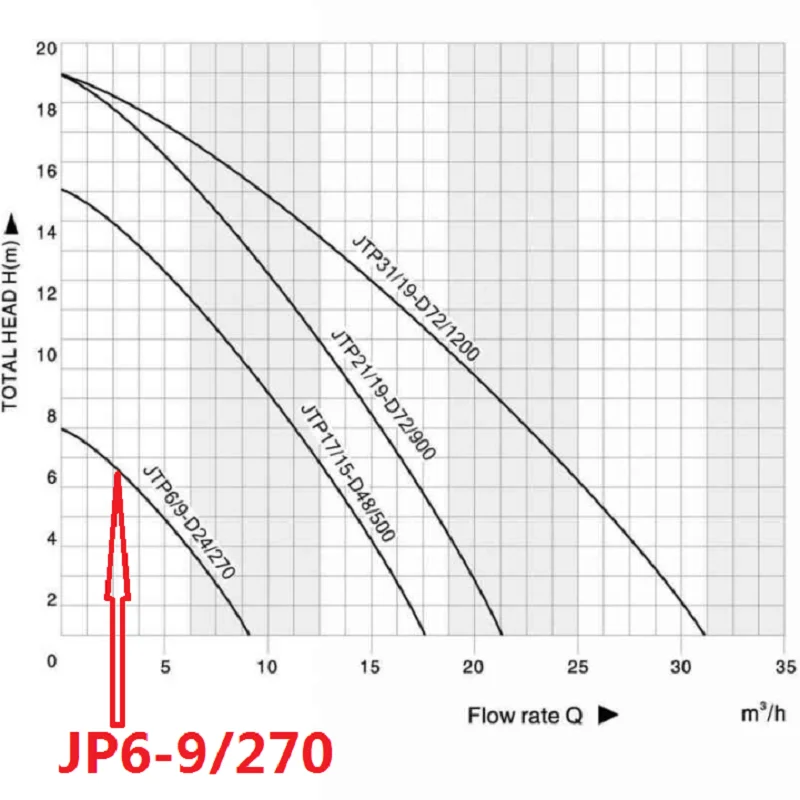 270w работающий на постоянном токе от солнечных батарей батареях бассейн садовый